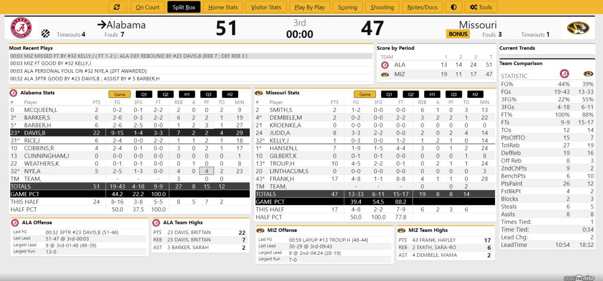 Bama WBB at Mizzou Third